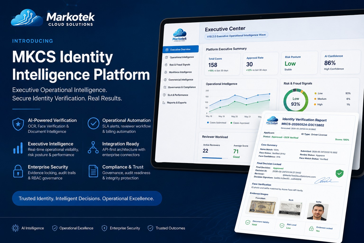 MKCS Identity Intelligence Platform visual
