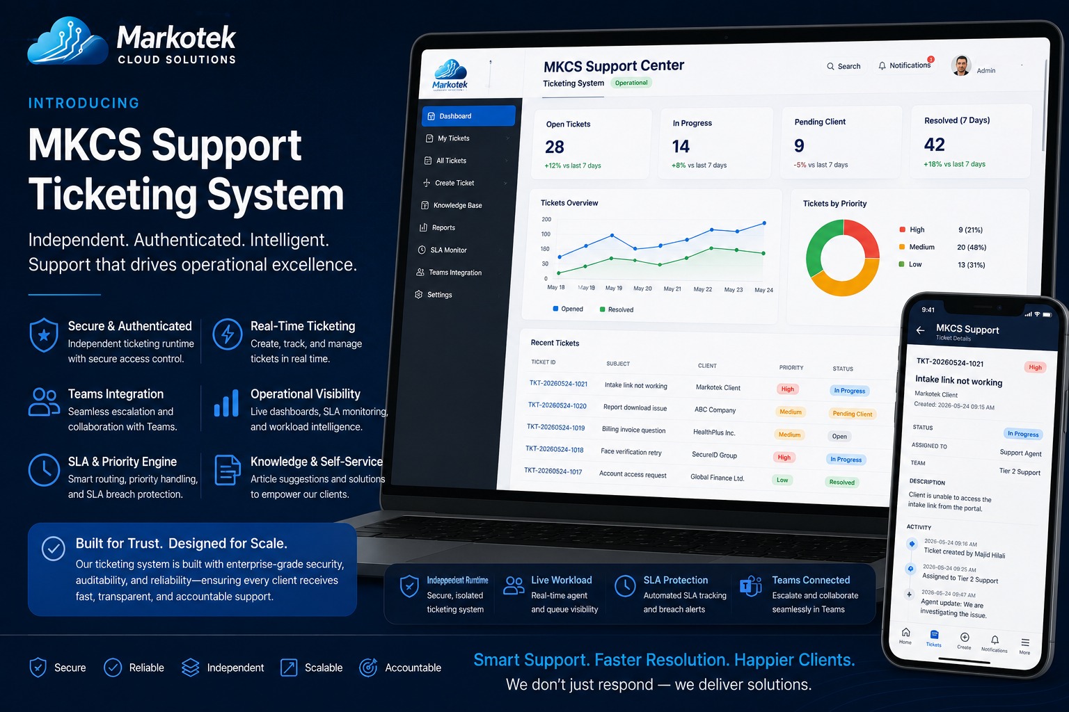MKCS Support Ticketing System visual